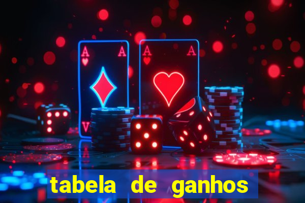 tabela de ganhos fortune tiger